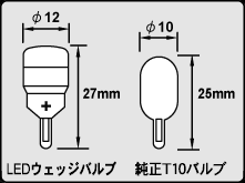 Luxer1(NT[) LED WEDGE BULB(EFbWou) HL-301W